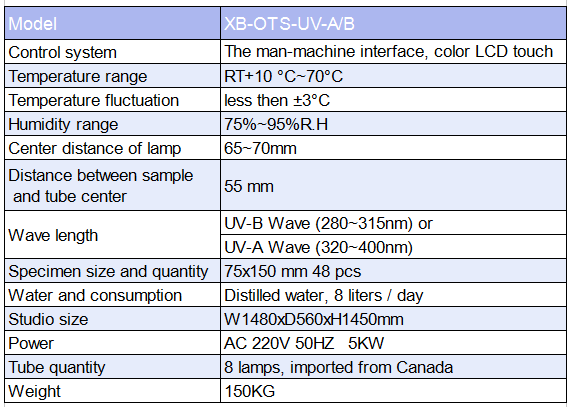 Verificador UV da lâmpada para a caixa Shell de Iphone 8